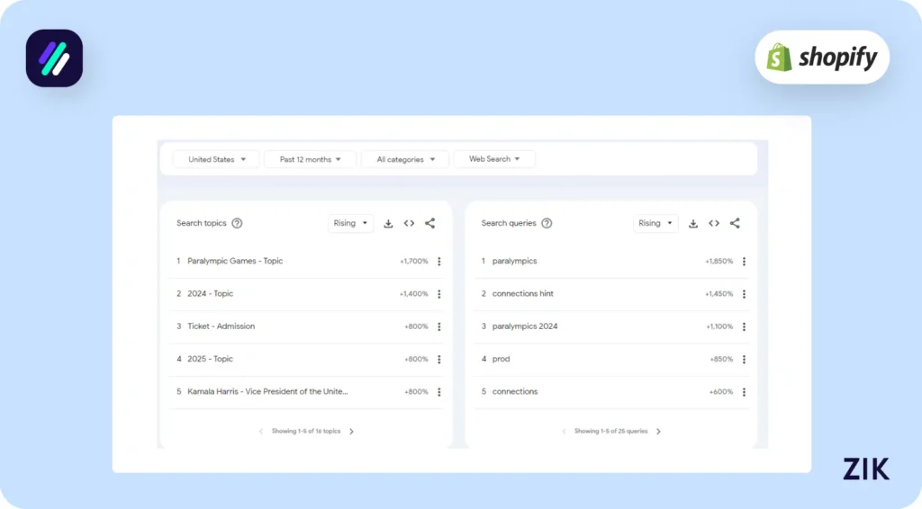 Analyze Google Trends