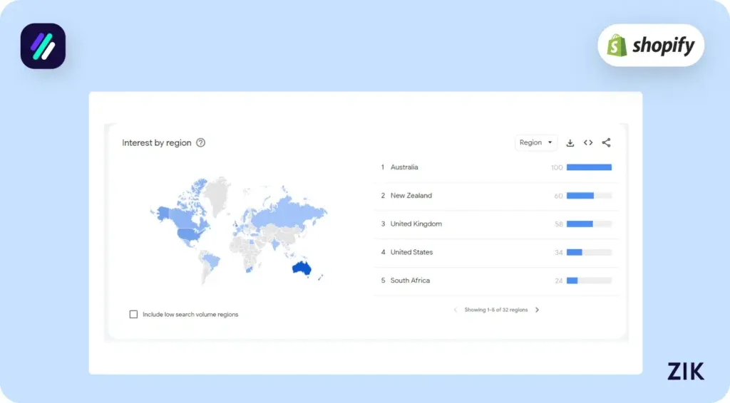 Beach Towels Googke Analytics