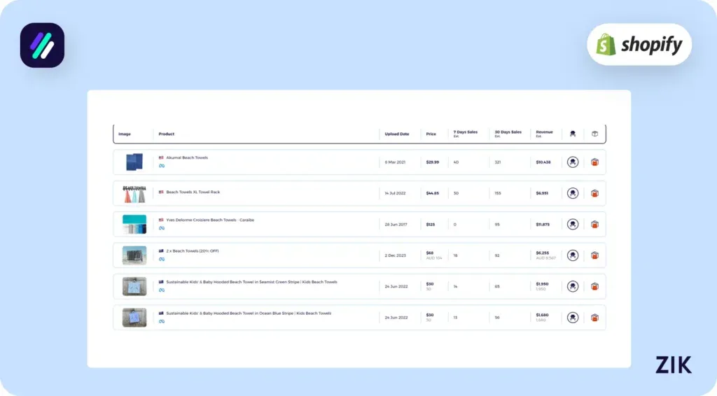 Beach Towels Zik Analytics Research tool