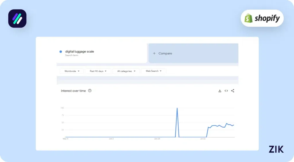 Digital Luggage Scale trends