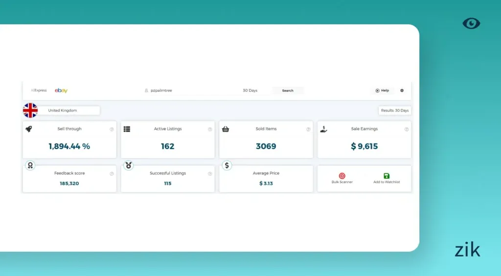 Dropshipping research UK product Zik Analytics