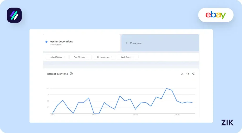 Easter Decoration Trends