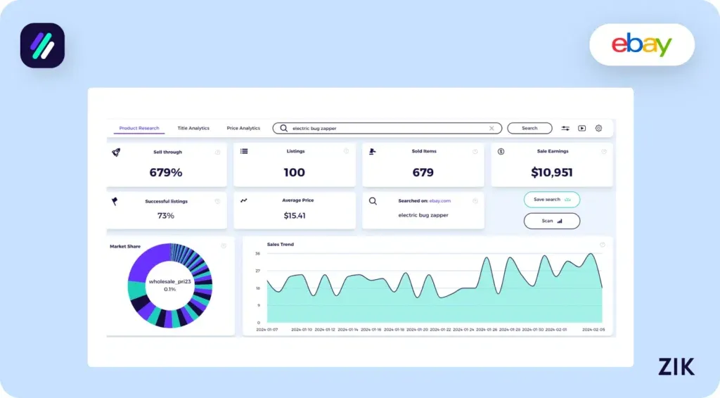 Electric Bug Zapper Zik Analytics Stats