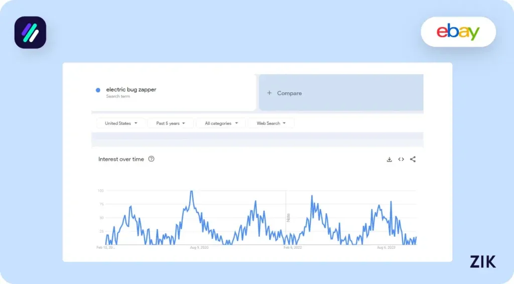 Electric Bug Zapper Trends