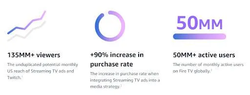 How do Amazon OTT ads work?