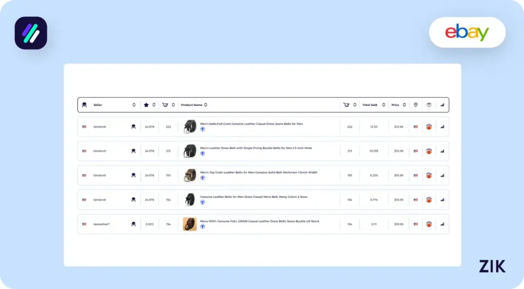 Leather Belt Lisitngs