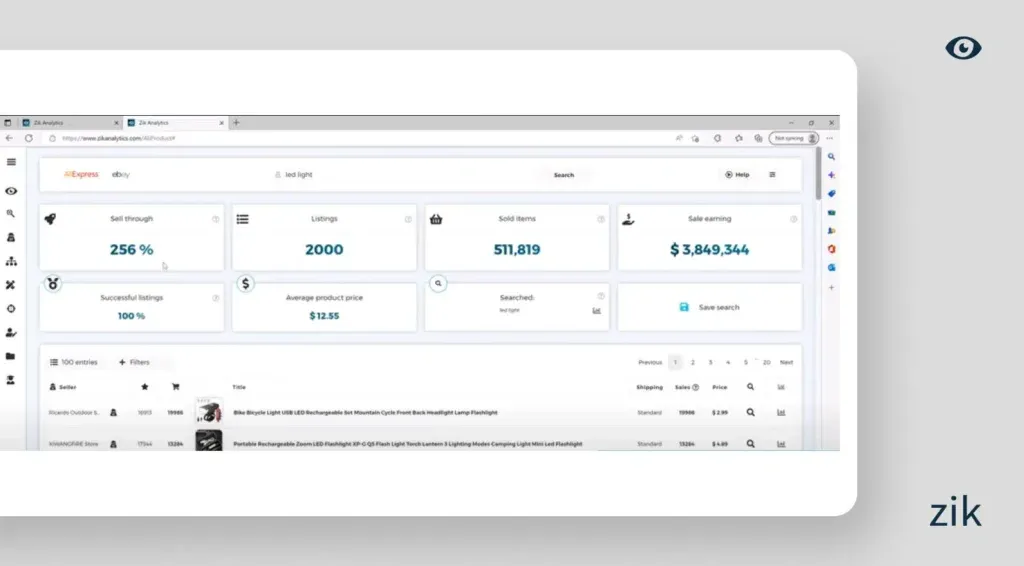 Led Light ZIk Analytics Data