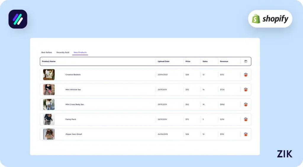 New Products are for the newest items added