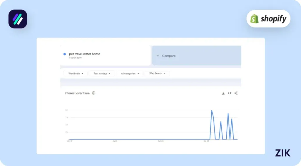 Pet Travel Water Bottle Trends