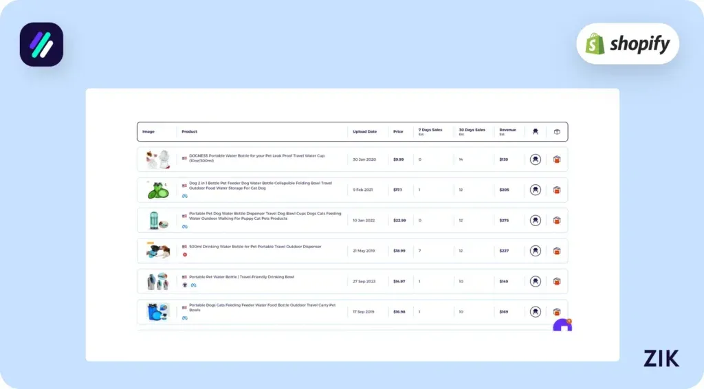 Pet Travel Water Bottle Zik Analytics Research Tool