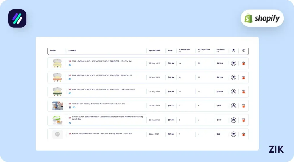 Portable Self-Heating Lunch Box Zik Analytics Research