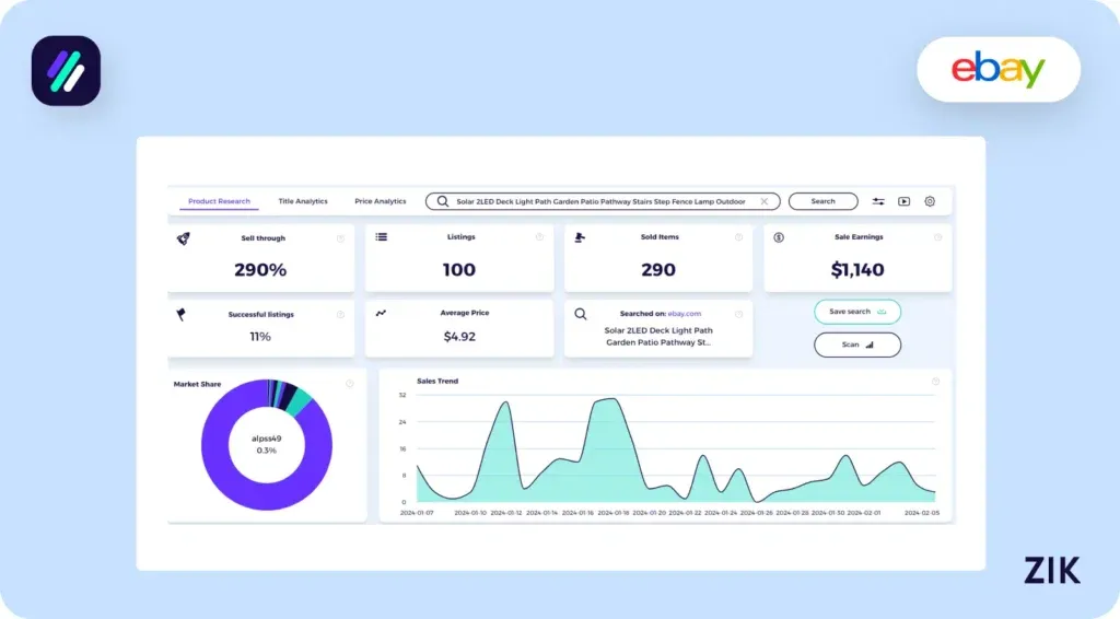 Solar Light Top Performing eBay