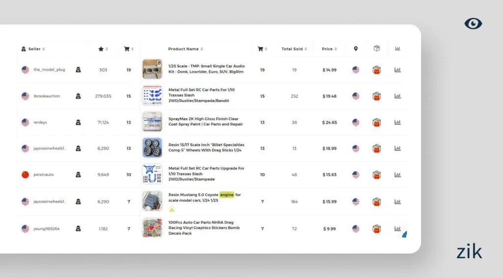 Top Selling Auto Parts on eBay