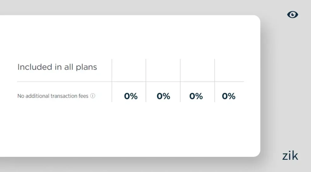 Transaction Fees BigCommerce