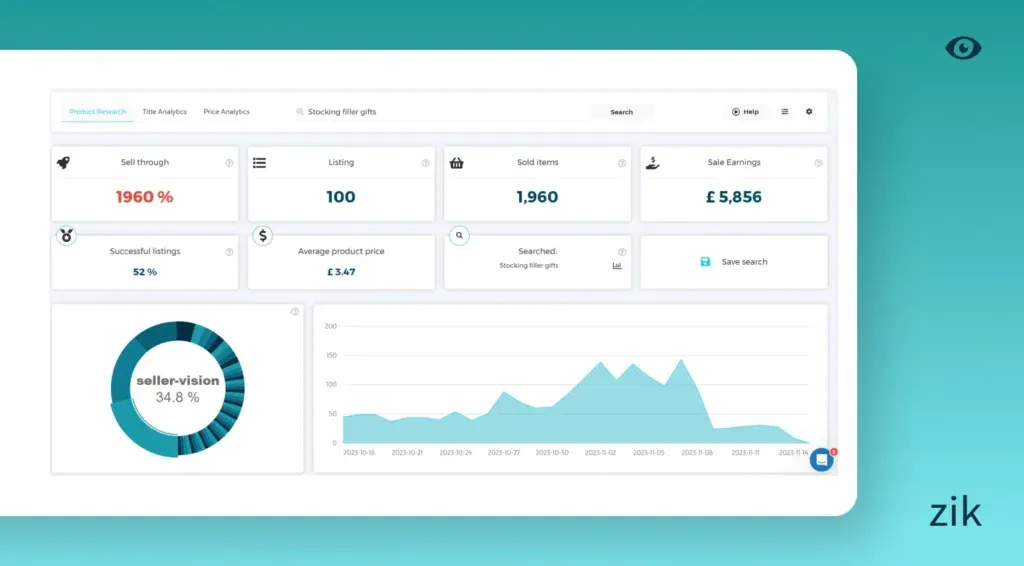 UK Product Research Zik Analytics