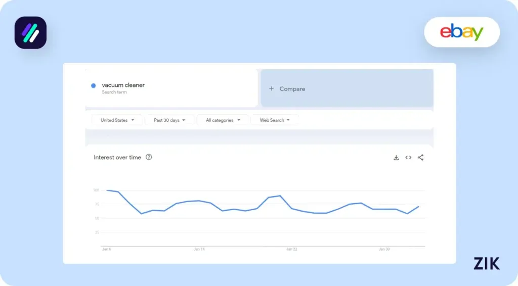 Vacuum Cleaner Trends