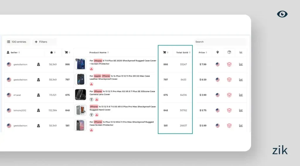 high demand product or niche