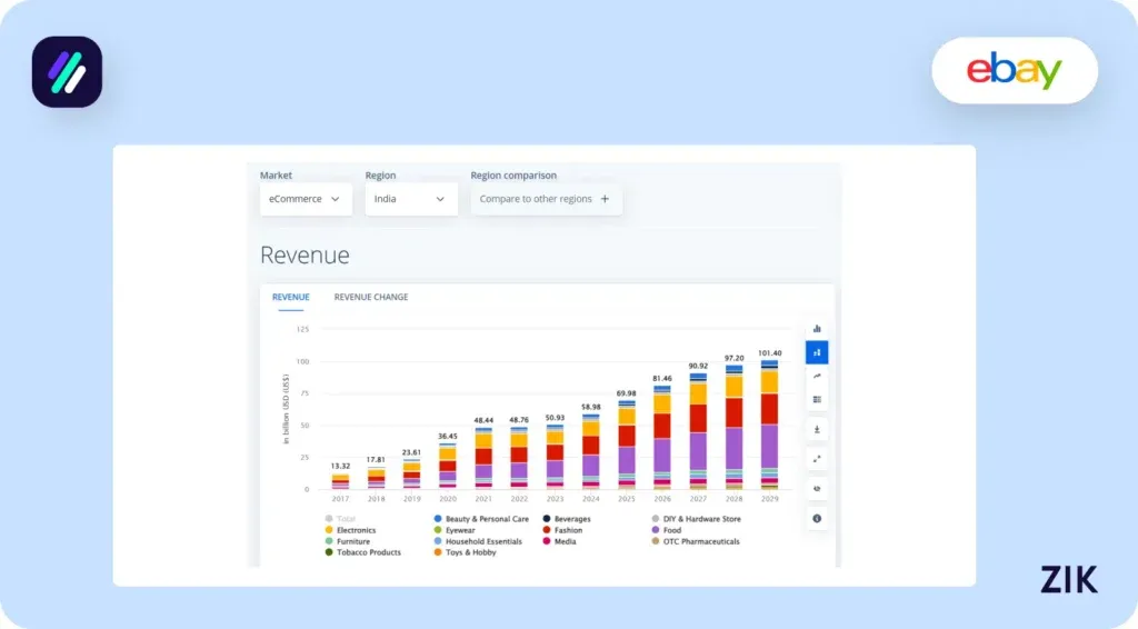india's potential in dropshipping