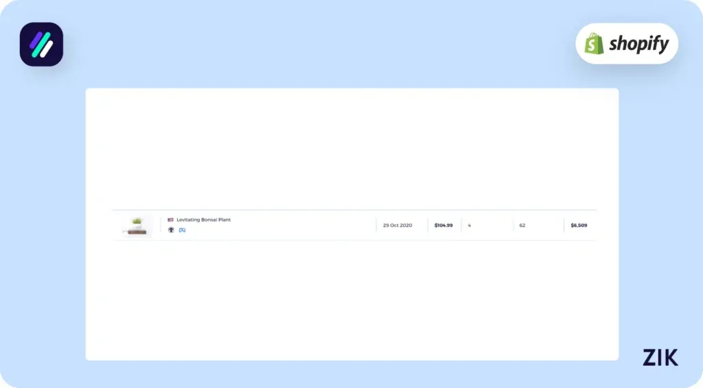 product has sold 4 times