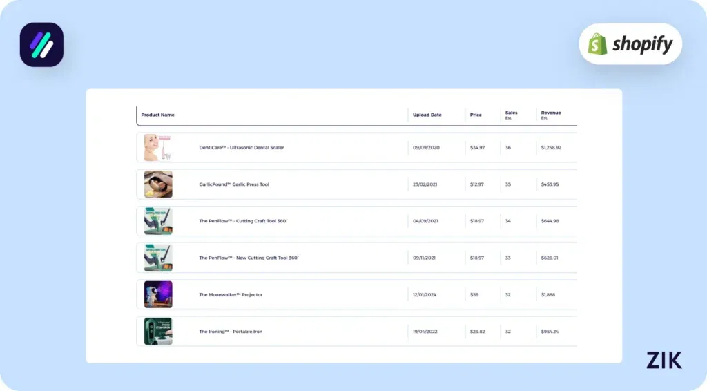 validated using ZIK Analytics