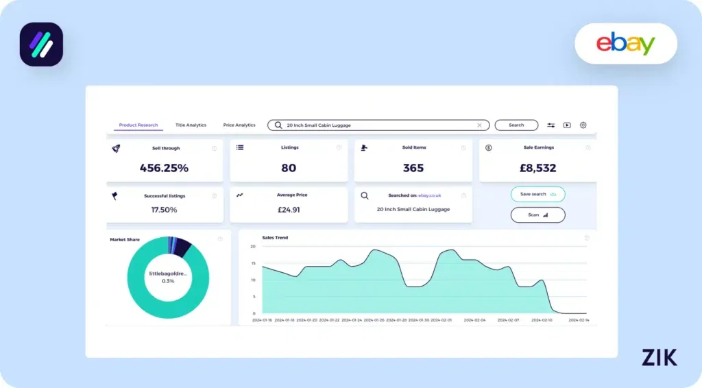20 Inch Small Cabin Luggage stats