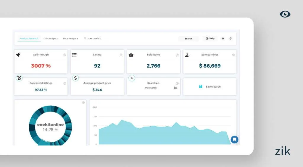 Evaluate the demand for the niche