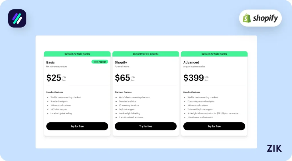 Not Lowering Your Operating Expenses