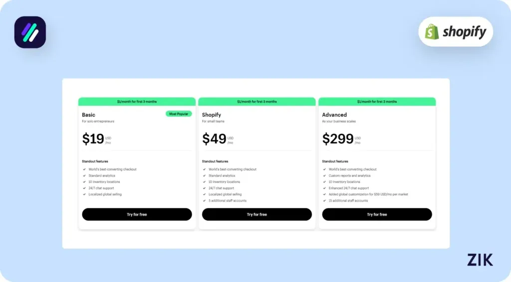 Shopify Subscription prices