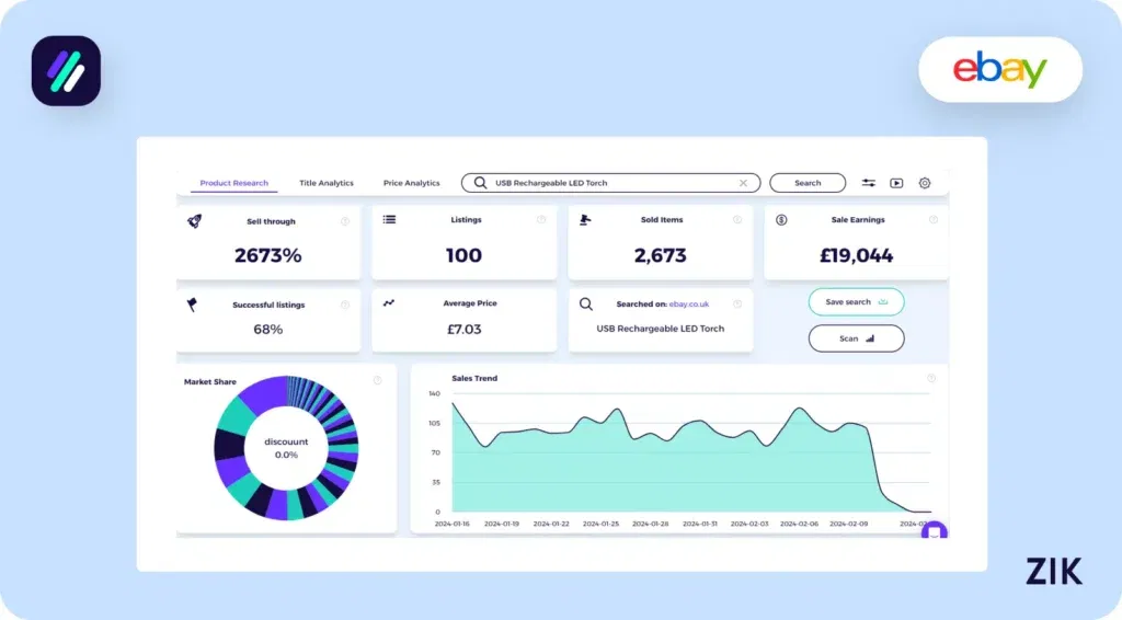 USB Rechargeable LED Torch zik analytics stats
