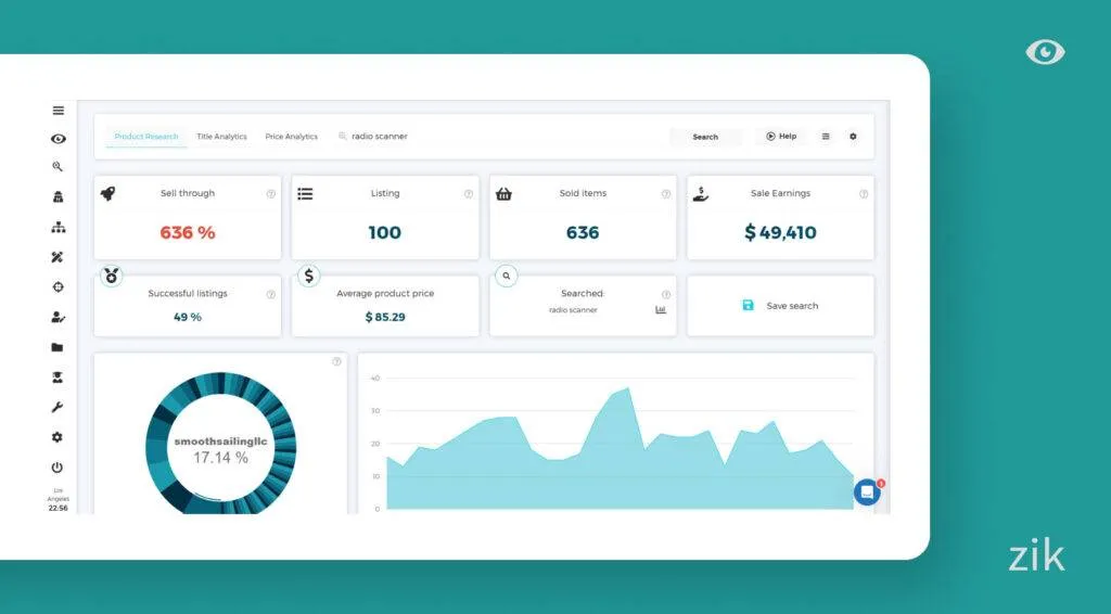 Zik Analytics Product Research Tool