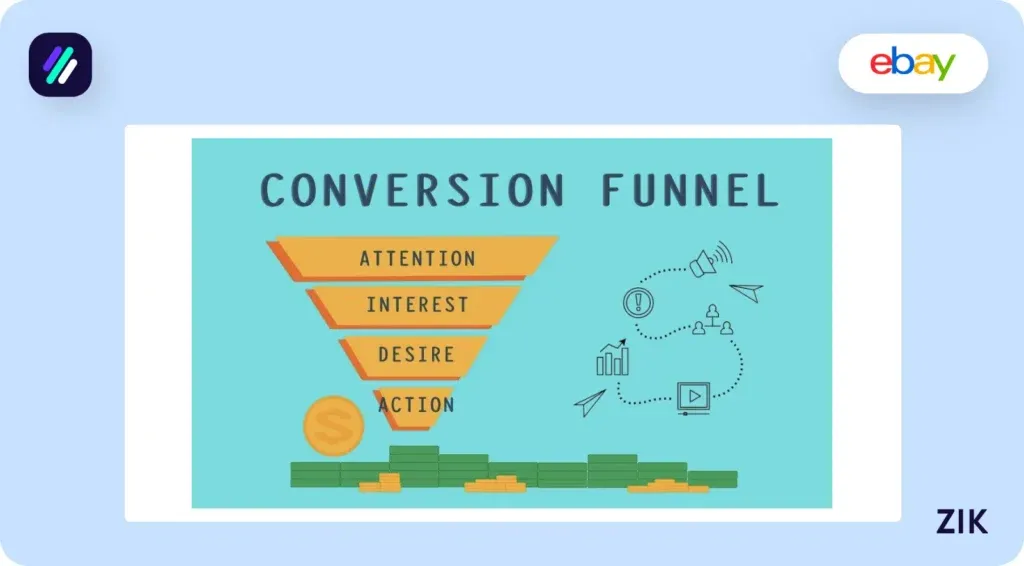 conversion funnel