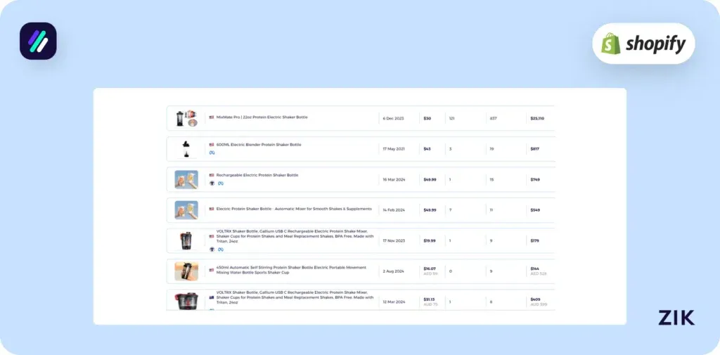 electric protein shaker dropshipping analysis