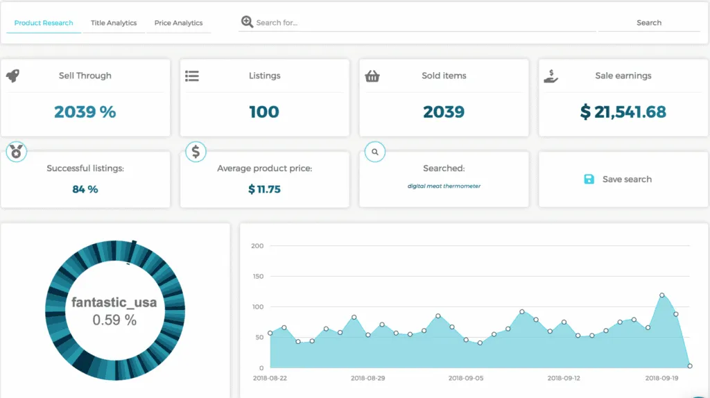 product research zik analytics