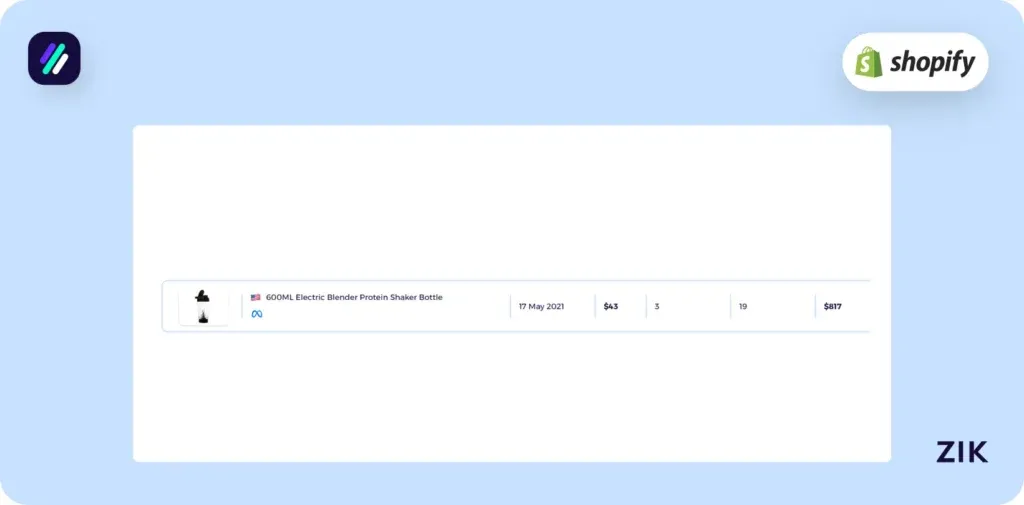 questionable profits on electric protein shaker dropshipping