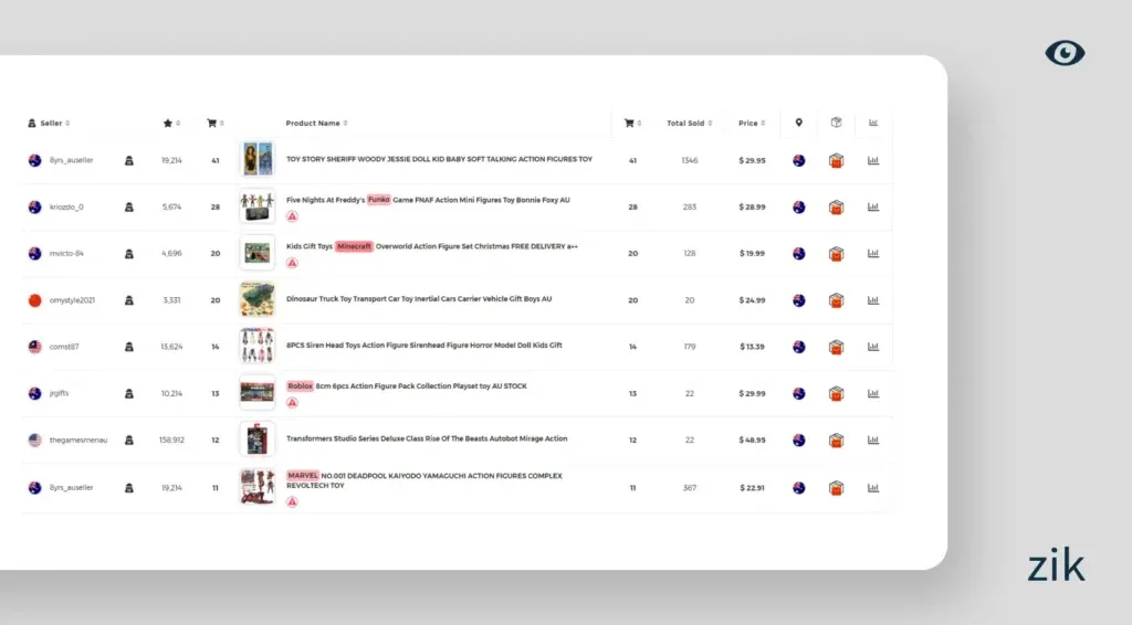 top selling items AU