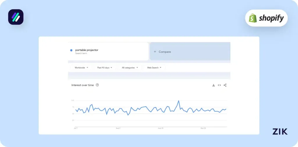 year round product google trends