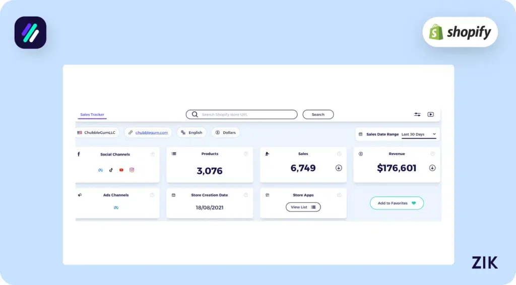 3,000 products online and has generated 6,749 sales