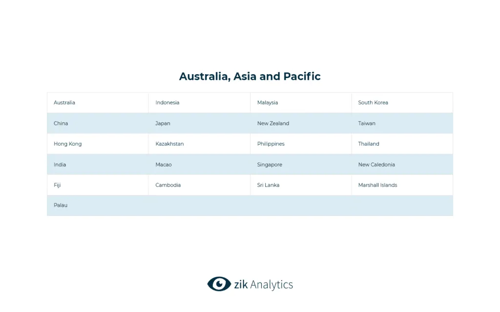 Amazon Australia, Asia, and Pacific