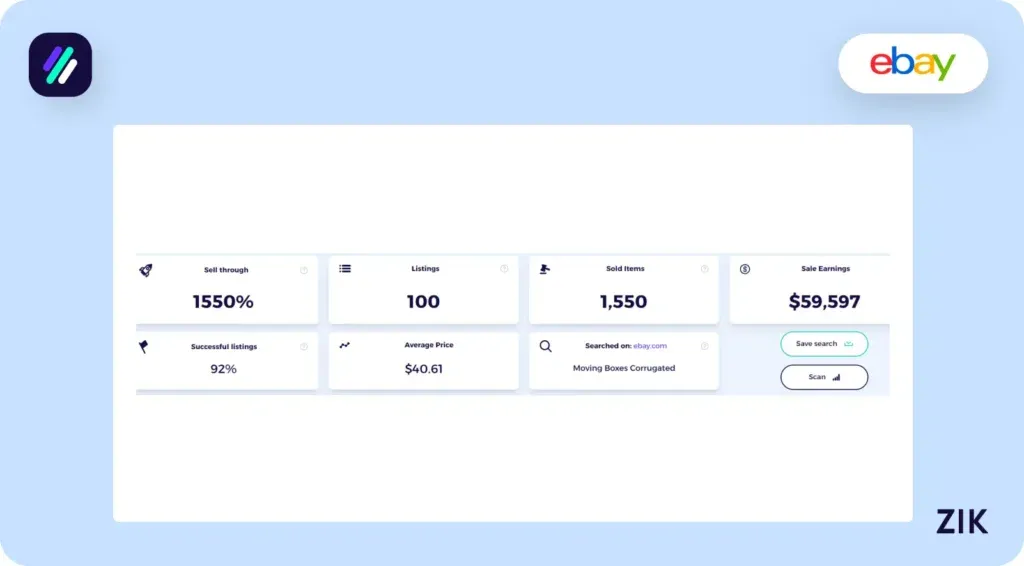 Assess Profitability and Demand using Zik Analytics