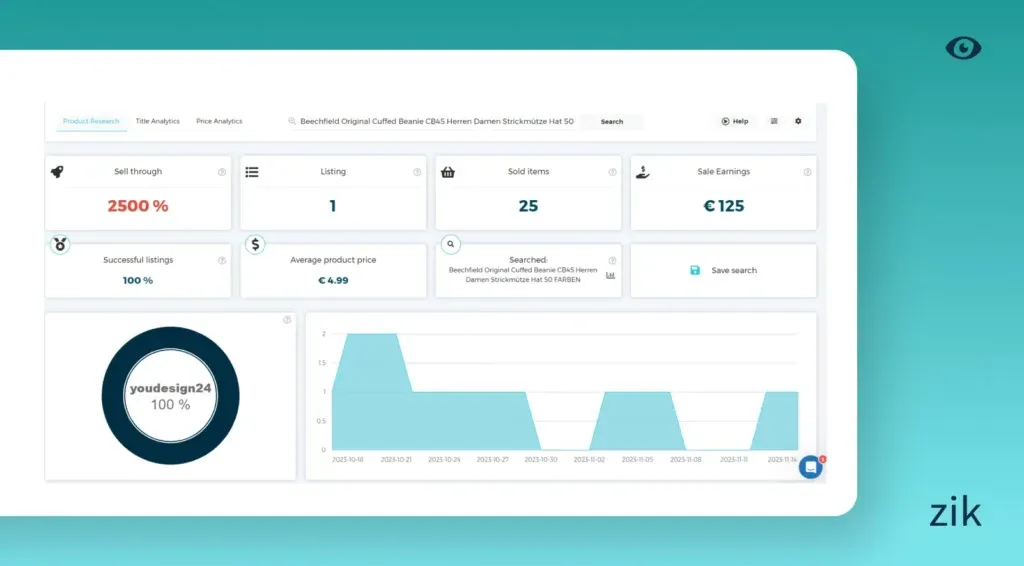 Sales performance of the product for 30 days