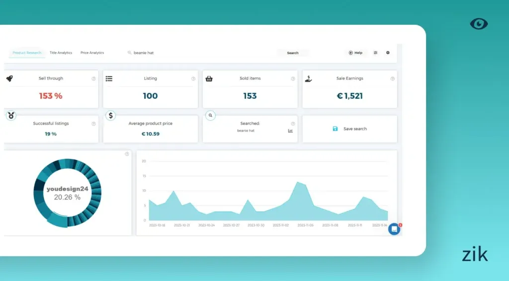 Search keyword performance