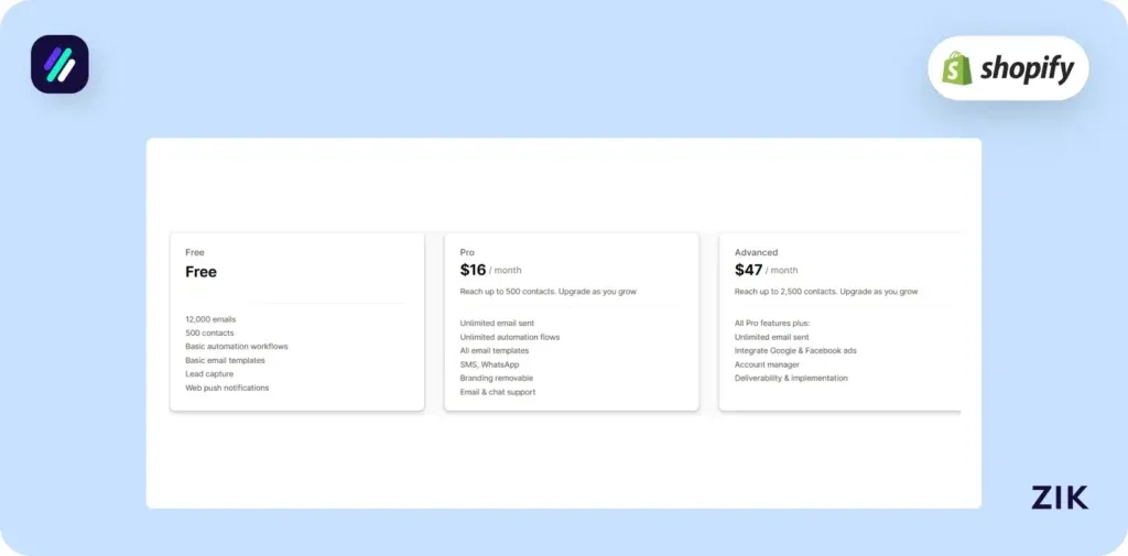 Shopify email apps avada pricing