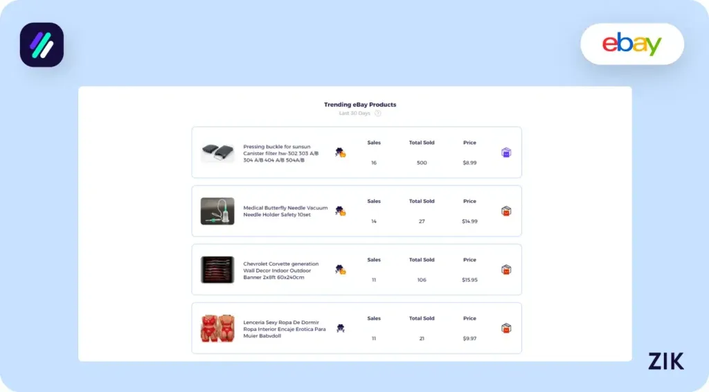 Top eBay Selling Products