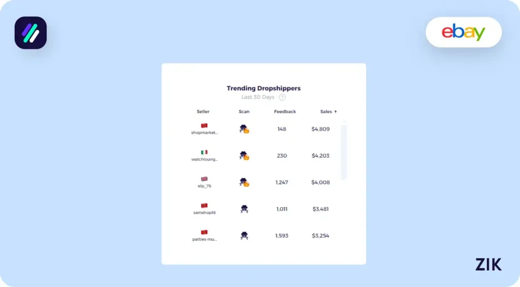 Trending Dropshippers