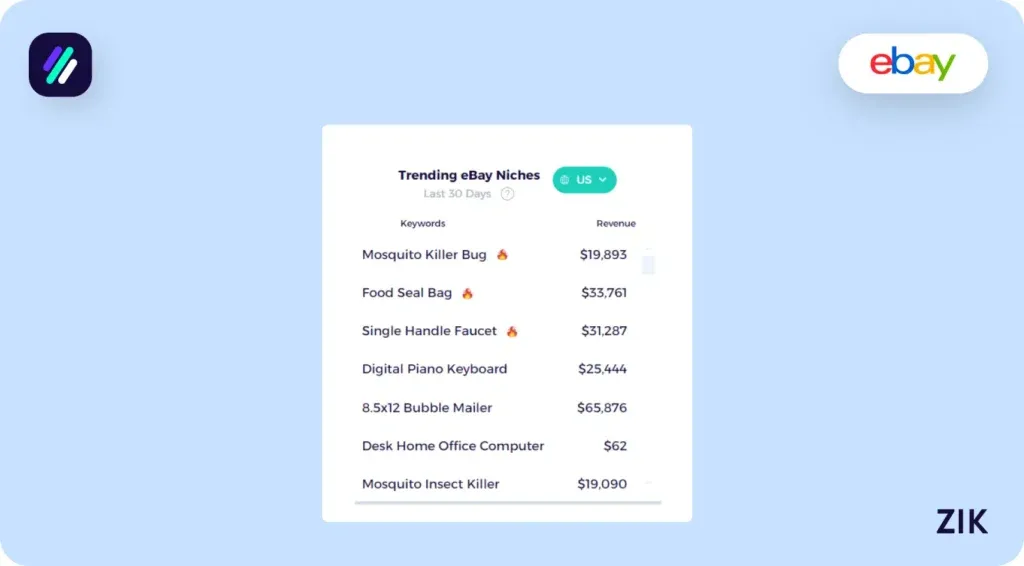 Trending eBay Niches