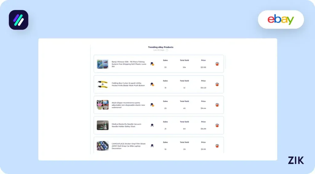 Trendy eBay Products