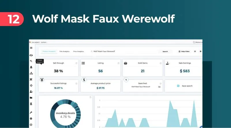 Wolf Mask Faux Werewolf