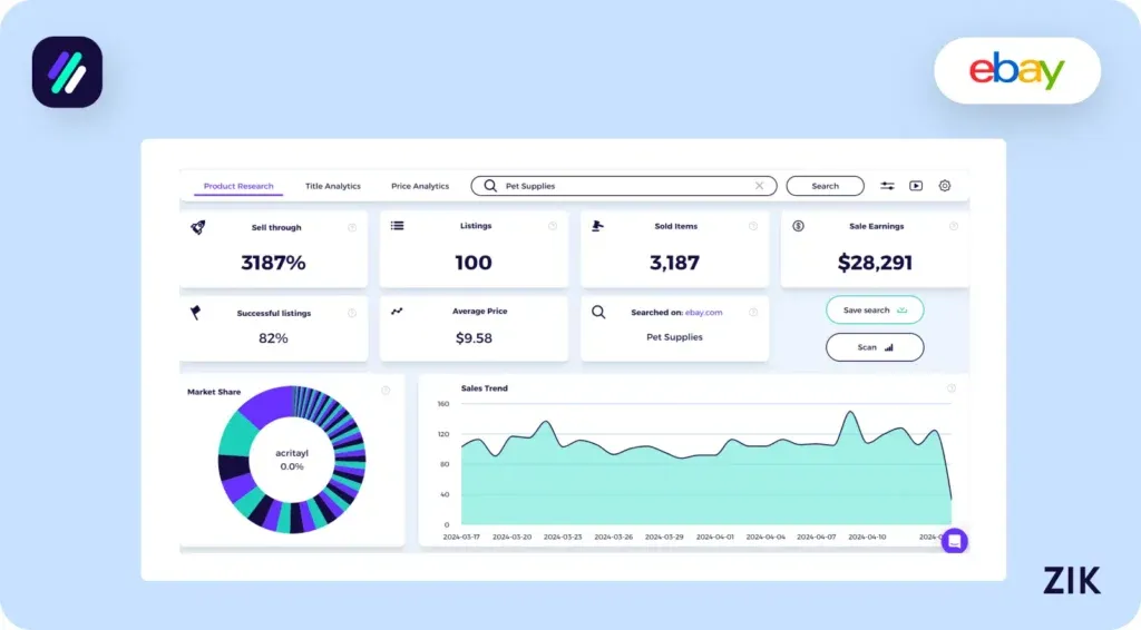 ZIK Analytics UI