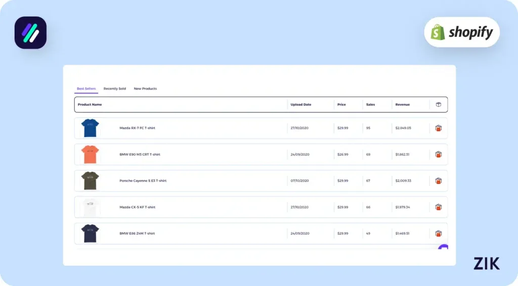 ZIK Analytics' store finder tool and sales tracker