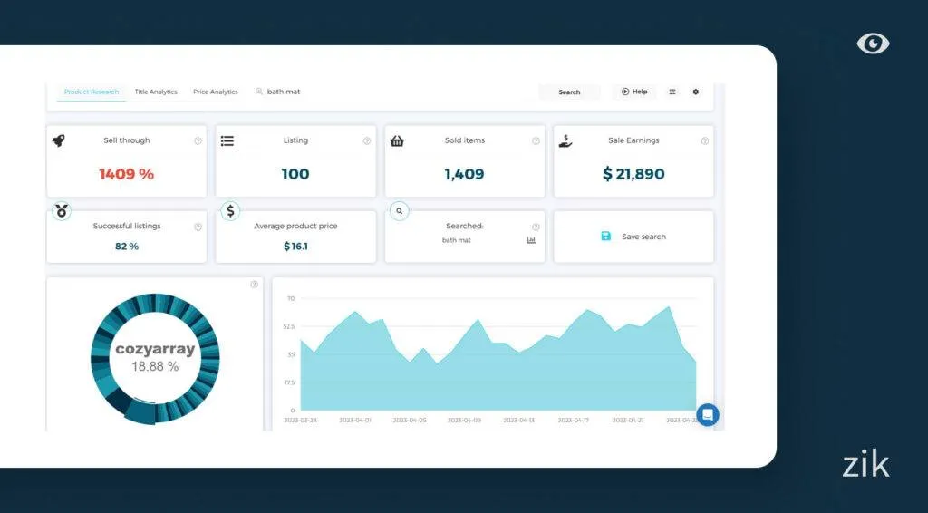 Zik analytics bath mat stats